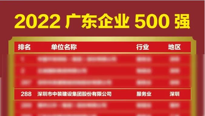 榜上有名！中裝建設(shè)再次榮登廣東企業(yè)500強榜單